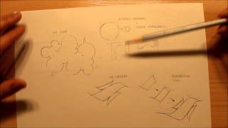 How to draw eye-catching graphics Tutorial | Graphics Graffiti and Illustration