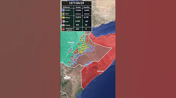 The Ogaden War 