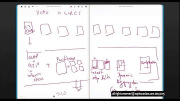 SAP HANA Architectural Overview