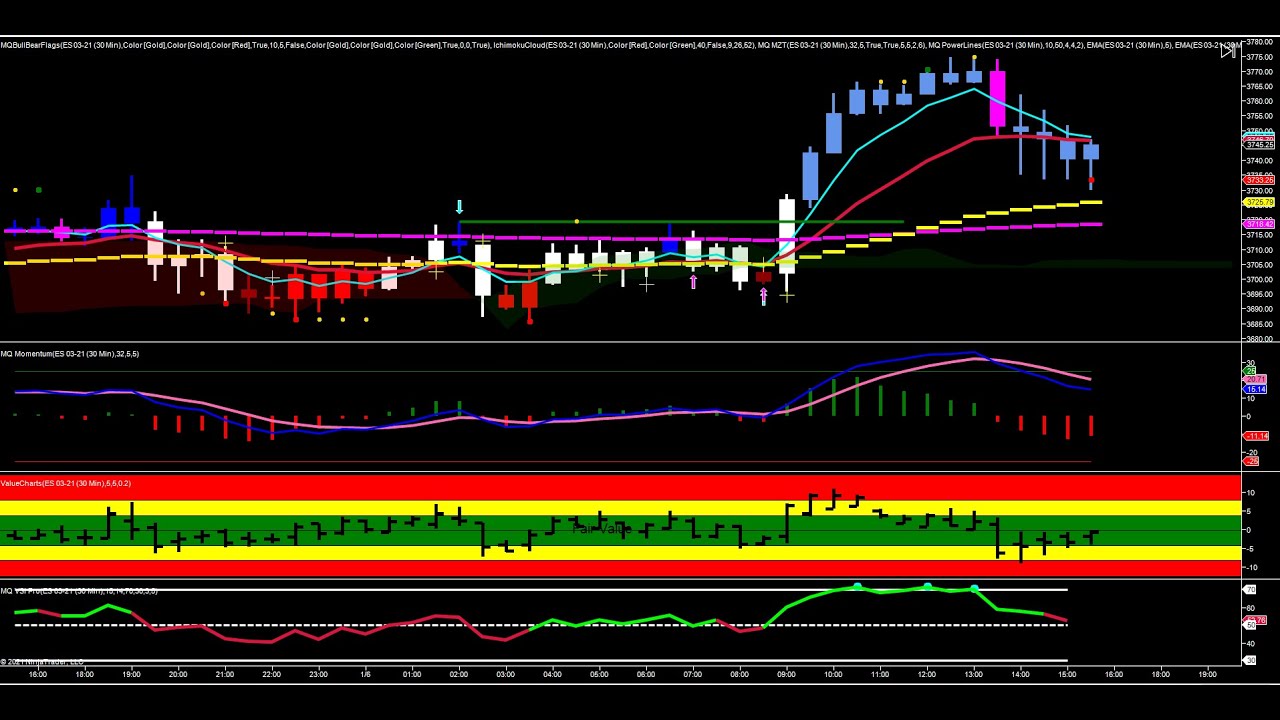 Power Line Break In The ES Futures