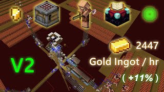 Famous V2 & V2's tutorial of All in one Nether farm | Minecraft Java 1.21 ~ 1.21.4 Net Worth