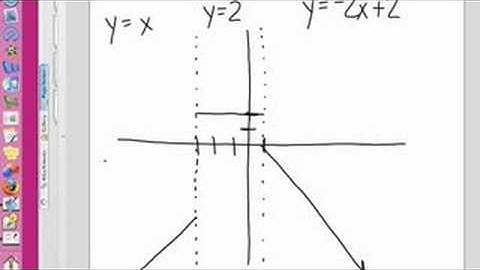 Piecewise Functions Part 3