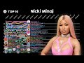 nicki minaj hot 100 chart history... all at the same time