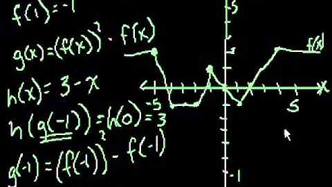 Functions (Part III)