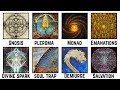 Every Major Concept in GNOSTICISM Explained in 9 Minutes