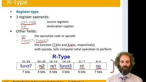 DDCA Ch6 - Part 15: RISC-V Machine Instructions: R-Type