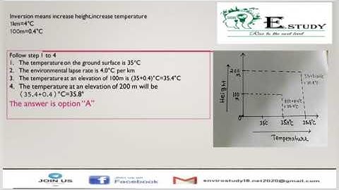 UGC-NET Paper-2/Topic-Air Pollution/Year:(December 2018)