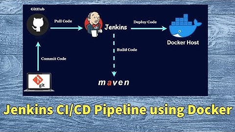 DevOps Project from Scratch |  Jenkins CI CD Pipeline | Simple DevOps Projects for Beginners