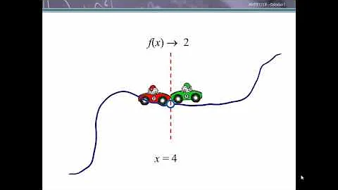 limitsgraphicallyintuitive