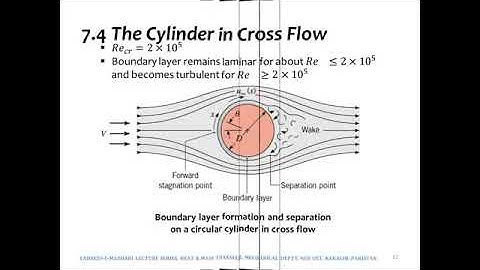 Ch7 External Flow Theory Part 2