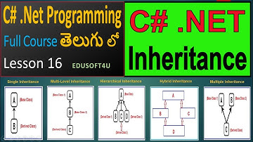 Inheritance in C# - C# .Net Complete Course in Telugu - Lesson 16