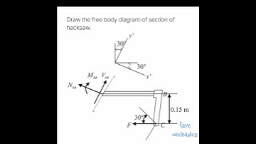Problem 1-14/ Engineering Mechanics Materials.