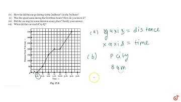 INTRODUCTION TO GRAPHS NCERT CLASS 8 CHAPTER 15 Example QUESTION - 2 - MATHS CBSE, RBSE, UP BOAR...