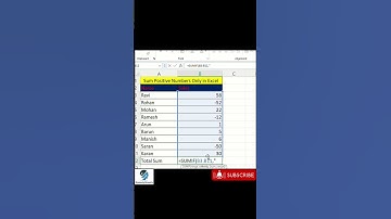Sum positive numbers only in excel#youtubeshorts#microsoftexcel#exceltips#excelworld