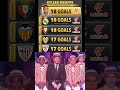 Mbappe Vs Laliga All Football Club Goals😱⚽👑#laliga #mbappe #realmadrid #viralvideo #foryou