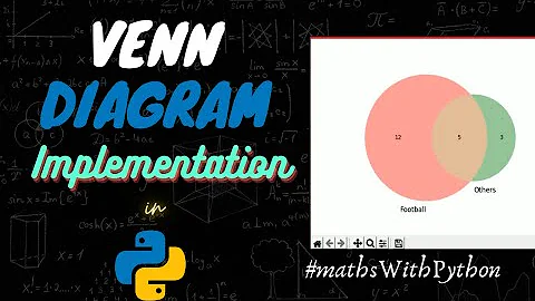 Visualisation of Venn Diagram | Python | Matplotlib