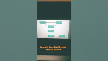scenario based architecture analysis method