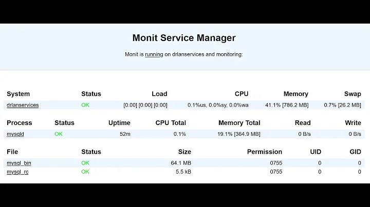 Setup Monit for MYSQL Monitoring