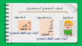 أسهل شرح إعراب الفعل المضارع 2024 ..نحو الصف السادس الابتدائي الترم الثانى المنهج الجديد الدرس الأول