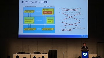 Hardware Acceleration for Edge Networking