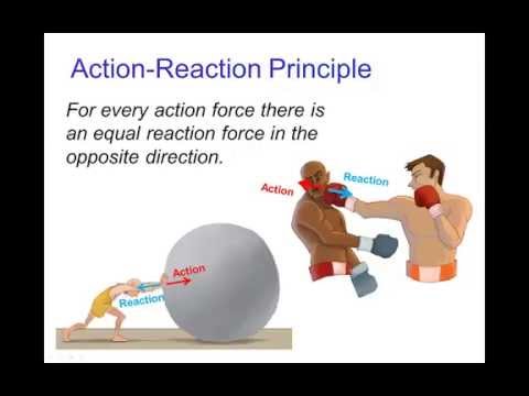 Action/Reaction Principle, Part 1