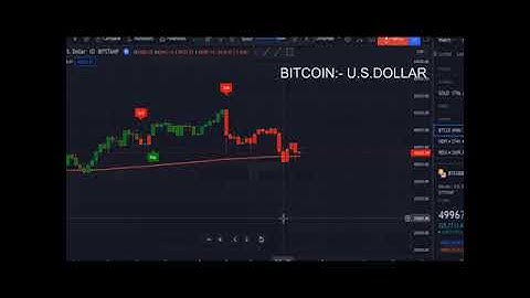 Indicator that works really 🔥 #shorts #bollinger #volatility #bse #nse #rsi #fibonacci #traders