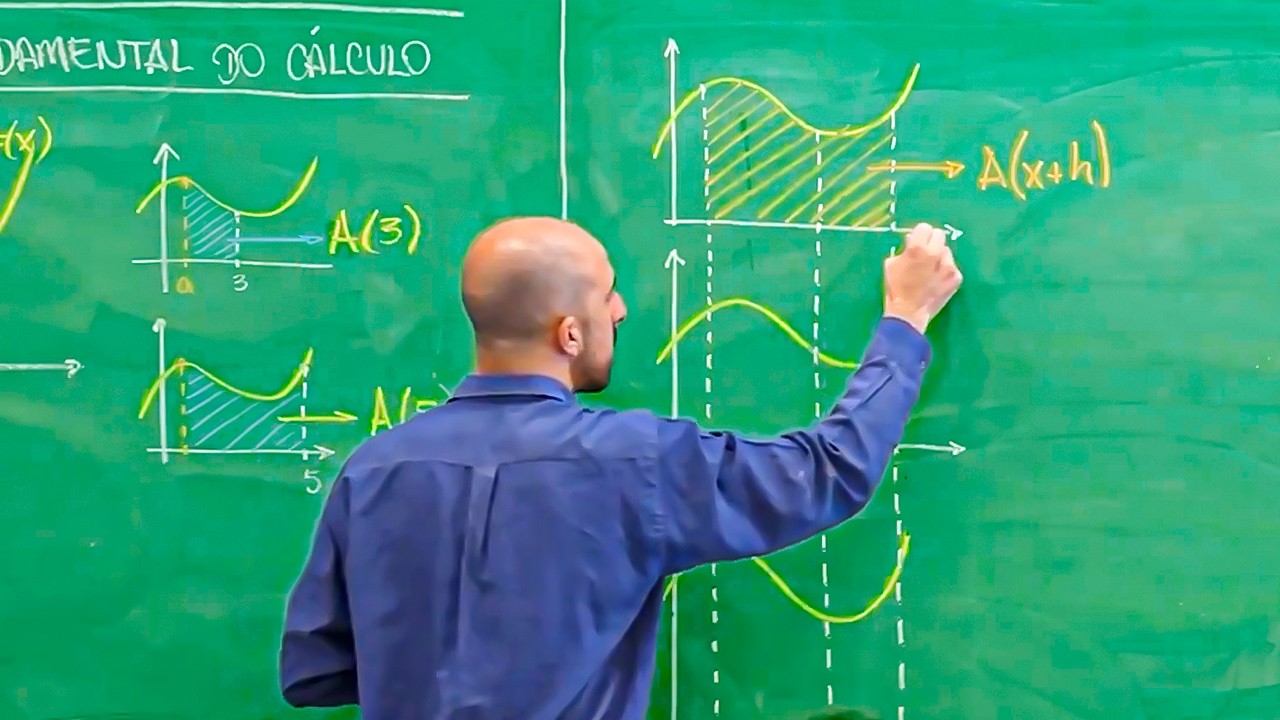 Porque INTEGRAL é o inverso de DERIVADA?