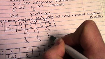 2.3 Graphing Linear Functions ex 1