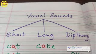 Introduction to Vowels sounds in English