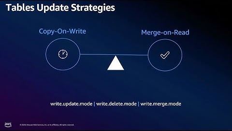 Shortclips : Apache Iceberg table update strategy (Hebrew)