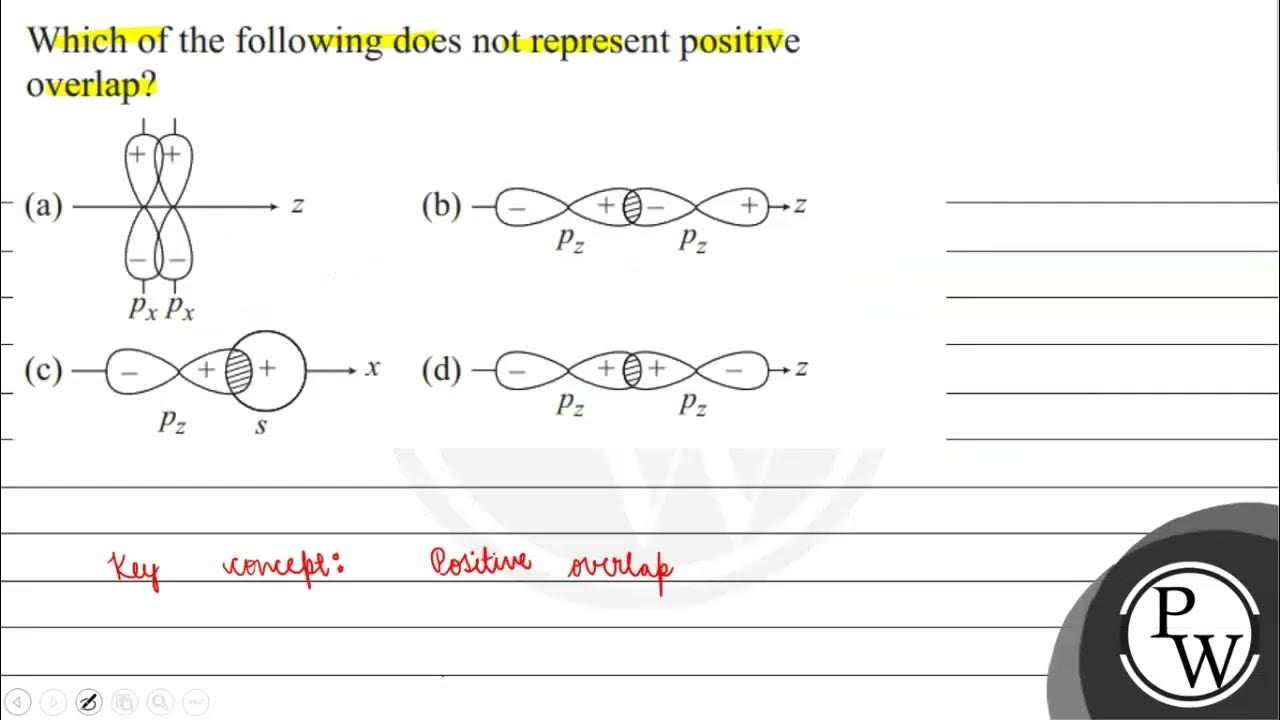 which-of-the-following-does-not-represent-positive-overlap-a-b-c