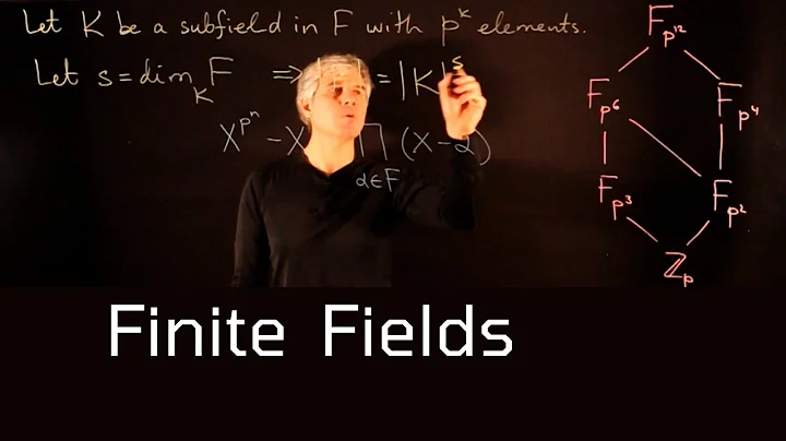Lecture 8. Finite Fields