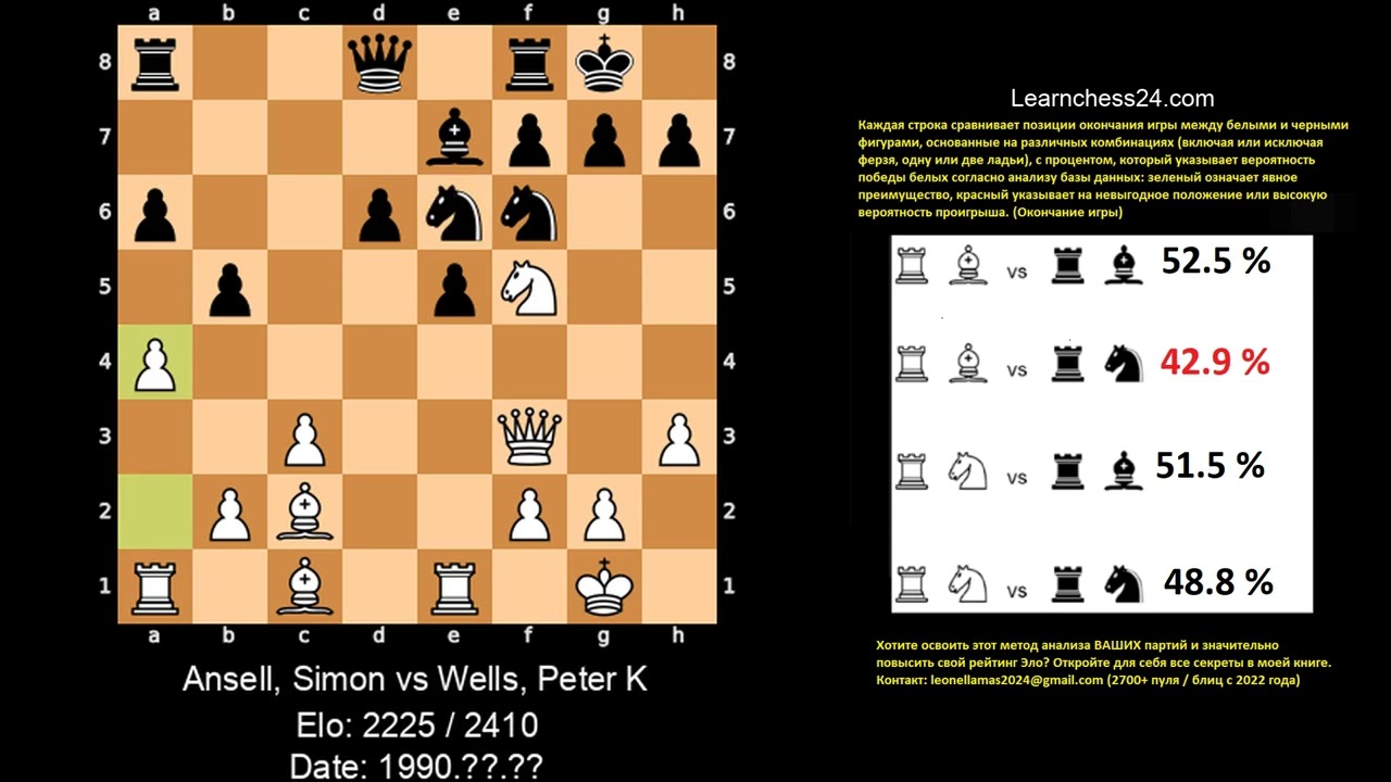 Испанская партия   Маэстро учит, как сорвать план вашего оппонента    Ansell Simon vs Wells Peter K