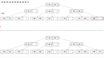 Ch04 Indexing Structures for Files - Part4