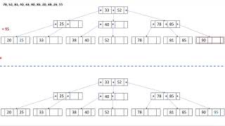 Ch04 Indexing Structures for Files - Part4