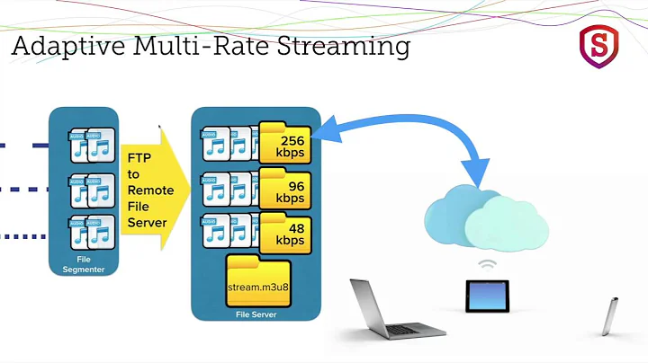 Streaming University - Chapter 11 - Adaptive Multi-Rate Audio Streaming