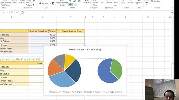 Creating a Pie Chart in Excel 2013