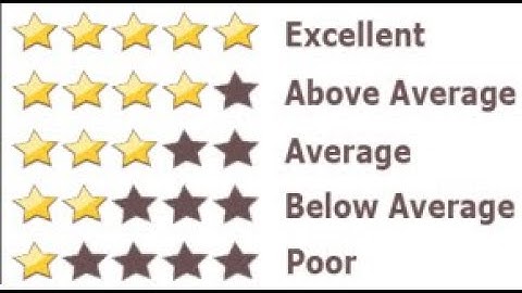 Rating feature in angular 12