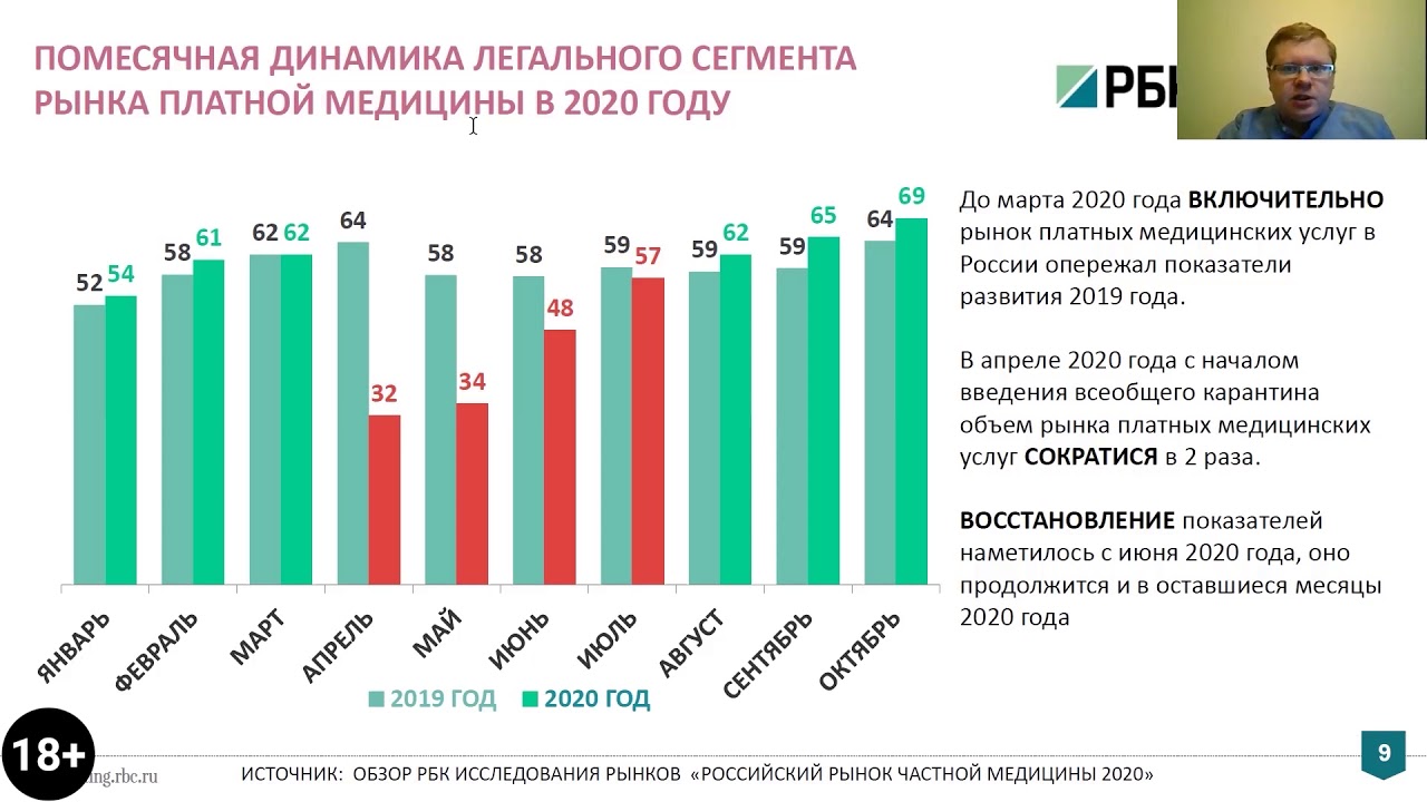 Здравоохранение россии 2020