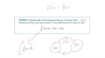 5.4: The Fundamental Theorem of Calculus
