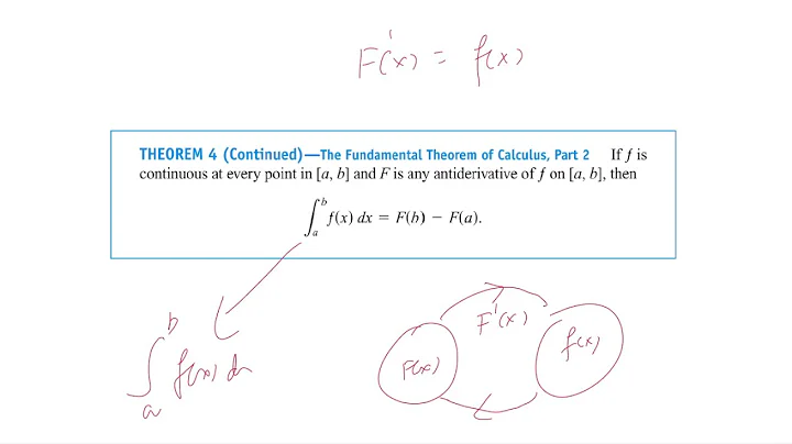 5.4: The Fundamental Theorem of Calculus