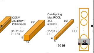 Lecture 3.4 : An example of a real world convolutional neural network: AlexNet
