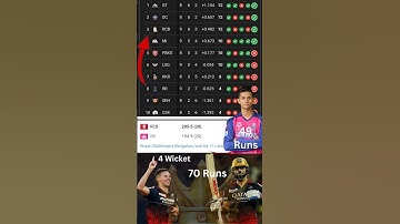 Points table ipl 2025 | rcb vs rr |rajasthan vs banglore highlights #rcbvsrr  #ipl2025 #cskvssrh
