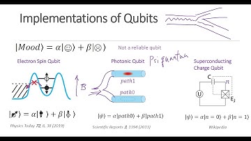 L2 Introduction to Quantum Computing 2 - Entanglement, Error Correction, Decoherence, Quantum gates
