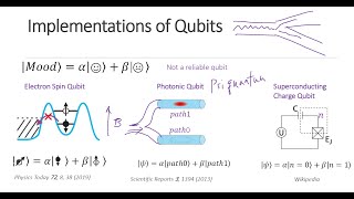 L2 Introduction to Quantum Computing 2 - Entanglement, Error Correction, Decoherence, Quantum gates