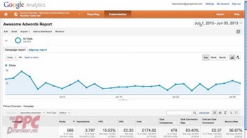 How to Create the Ultimate AdWords report in Google Analytics