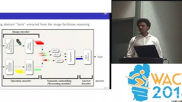 WACV18: Object-based reasoning in VQA