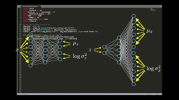 Machine Learning to generate human faces — Auto-Encoding Variational Bayes in 100 lines of code.