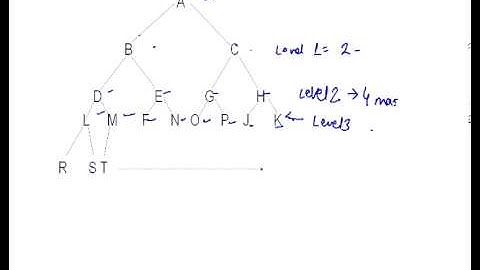 Introduction to Binary Tree and Depth and Height of Binary Tree in Data Structure