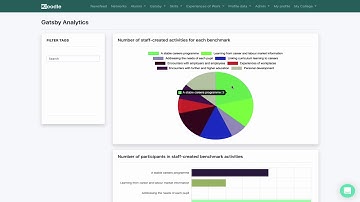 Gatsby Benchmarks Section